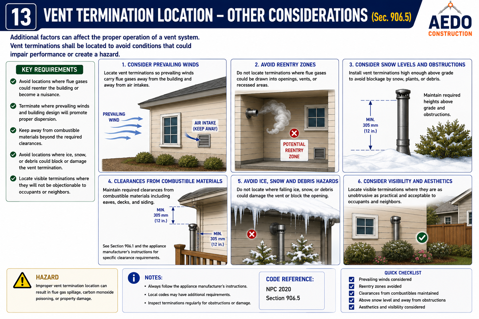 Vent Termination Location — Other Considerations (NPC §906.6)